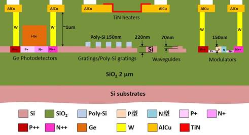 說明: E:\微電子所工作\平臺建設(shè)宣傳\硅光平臺網(wǎng)站\平臺服務(wù)\平臺.jpg