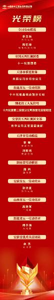 中國(guó)化學(xué)一批集體、個(gè)人受表彰