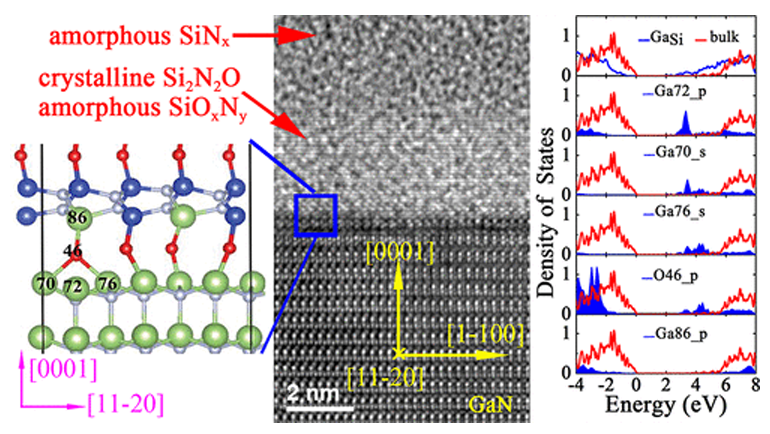 2018-06-25微電子所在氮化鎵界面態(tài)研究中取得創(chuàng)新性進(jìn)展.png